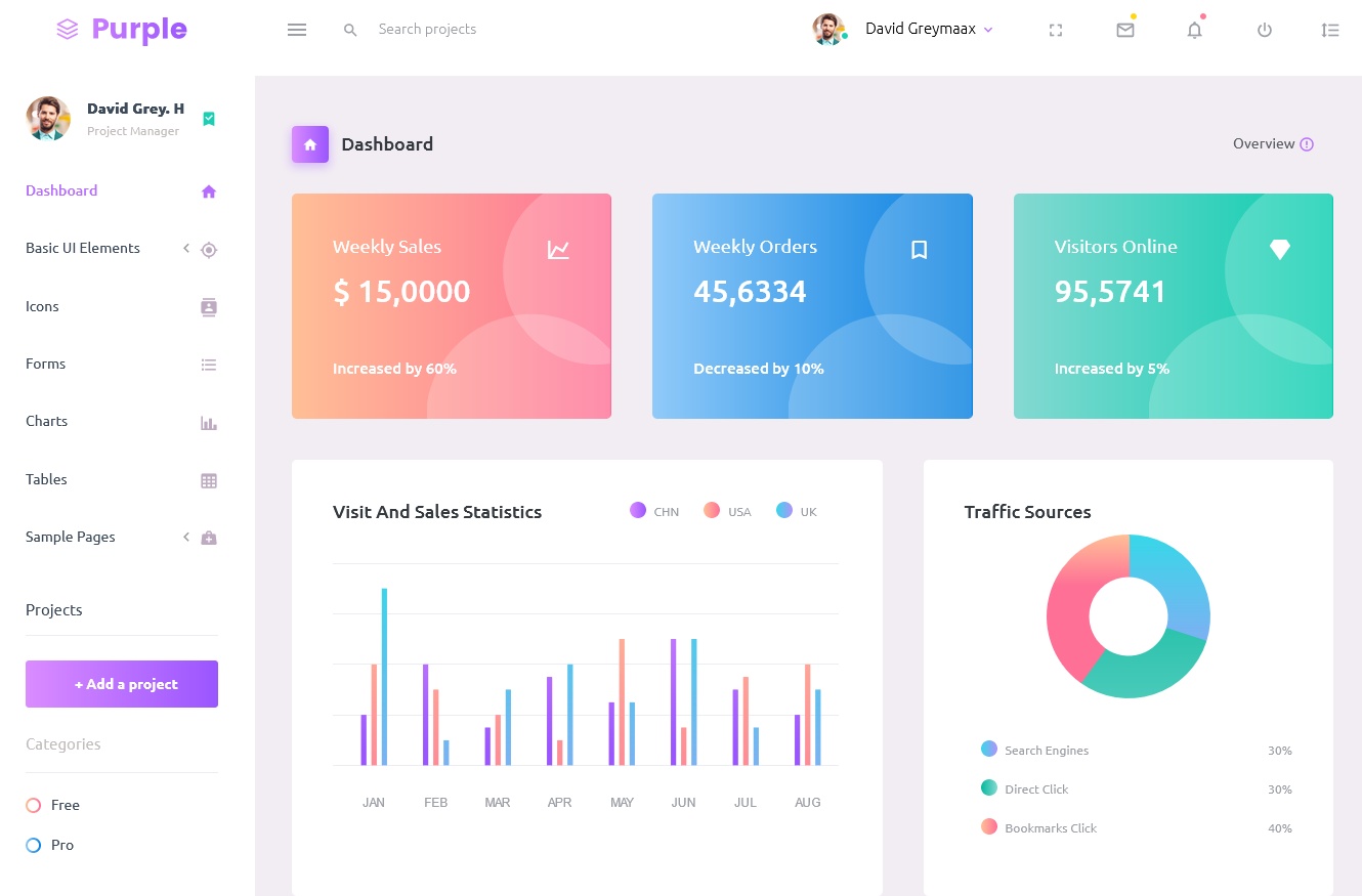 Purple Admin Dashboard Template