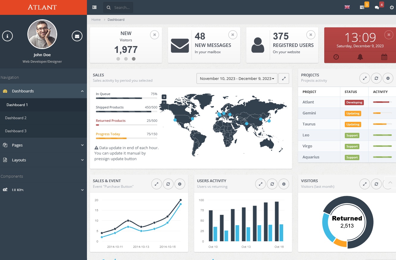 Atlant Responsive Admin Dashboard Template