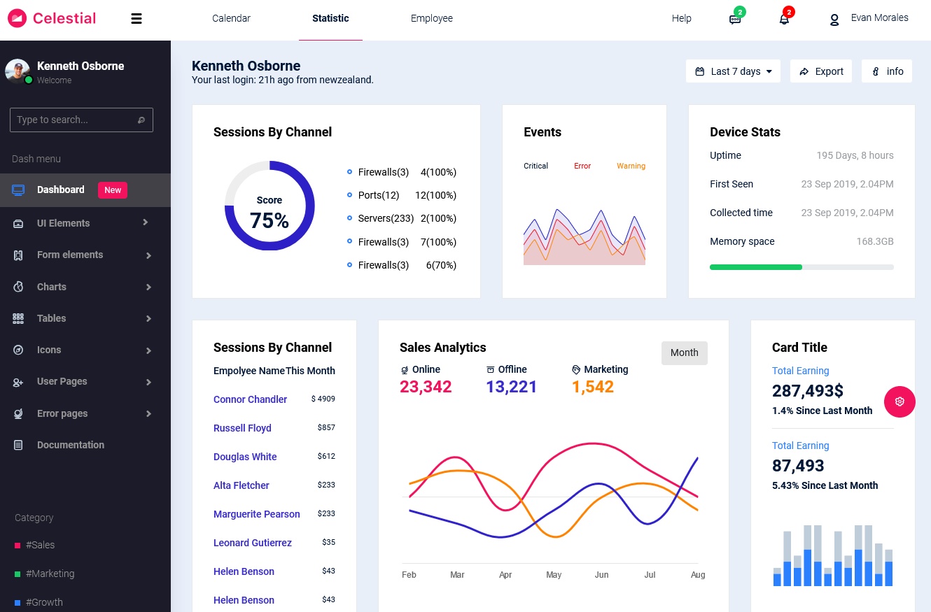 Celestial Admin Dashboard Template