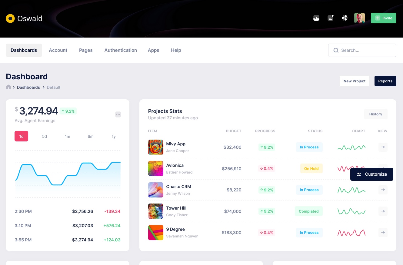 Oswald HTML Admin Dashboard Template