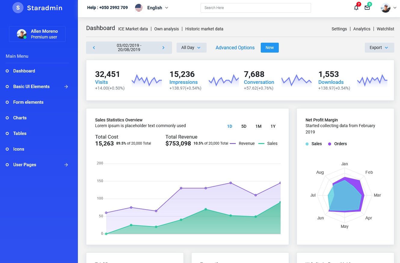 Star Admin Dashboard Template