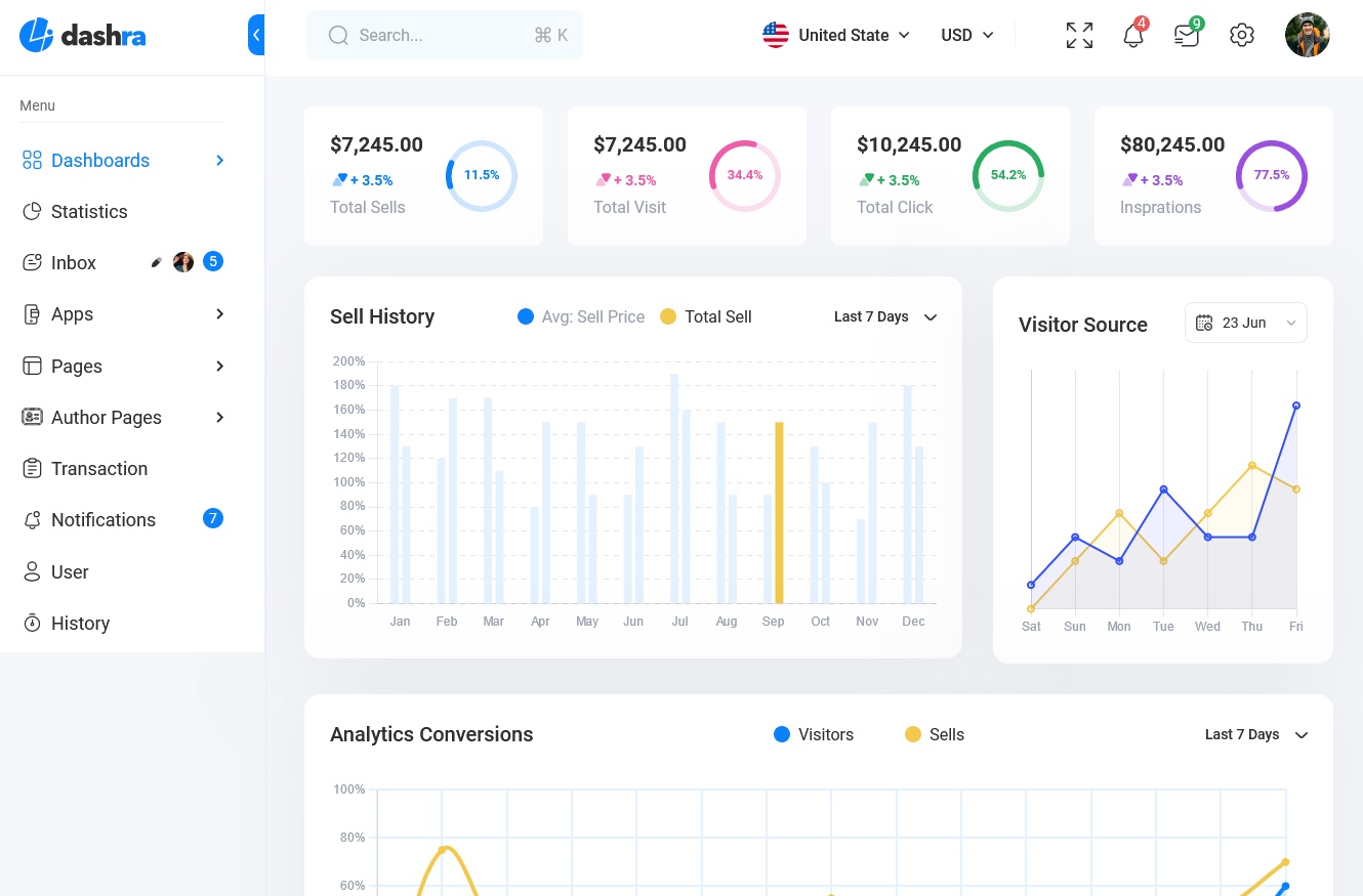 Dashra Dashboard Template