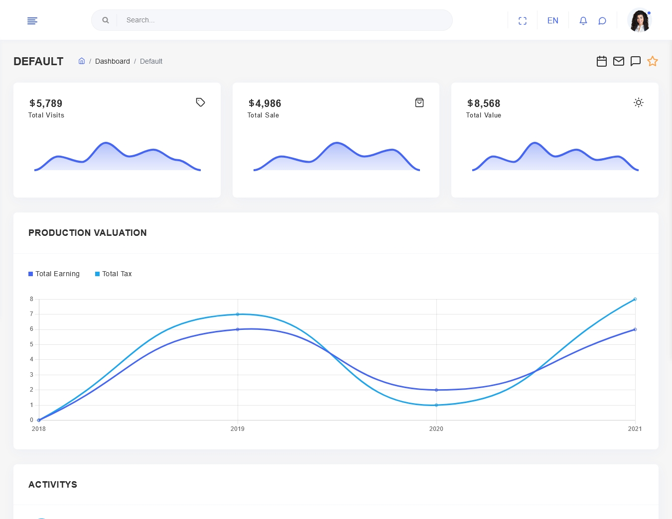 Endless Developer Friendly React Admin Template