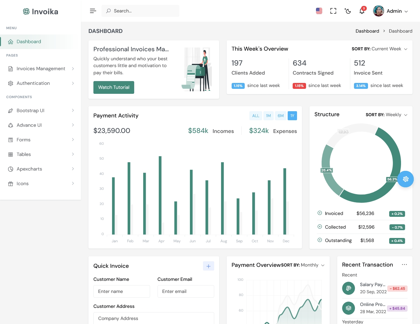 Invoika Admin & Dashboard Template